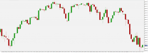 s&p500chart